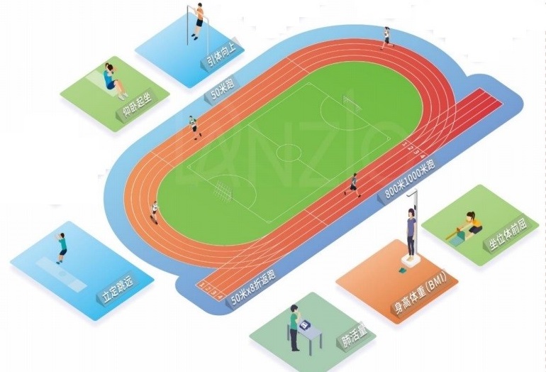 AI体质健康测试产品